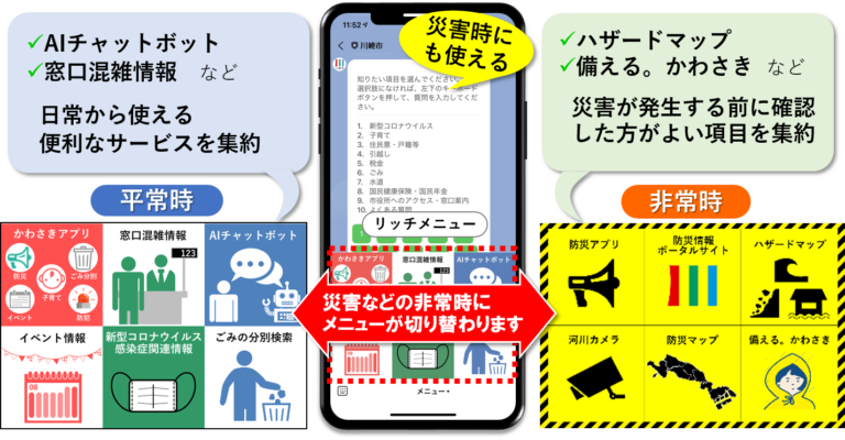 「川崎市LINE公式アカウント」について