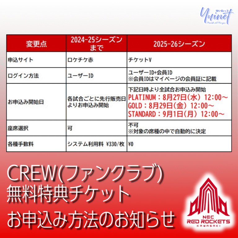 【NECレッドロケッツ】CREW（ファンクラブ）無料特典チケットお申込み方法のお知らせ