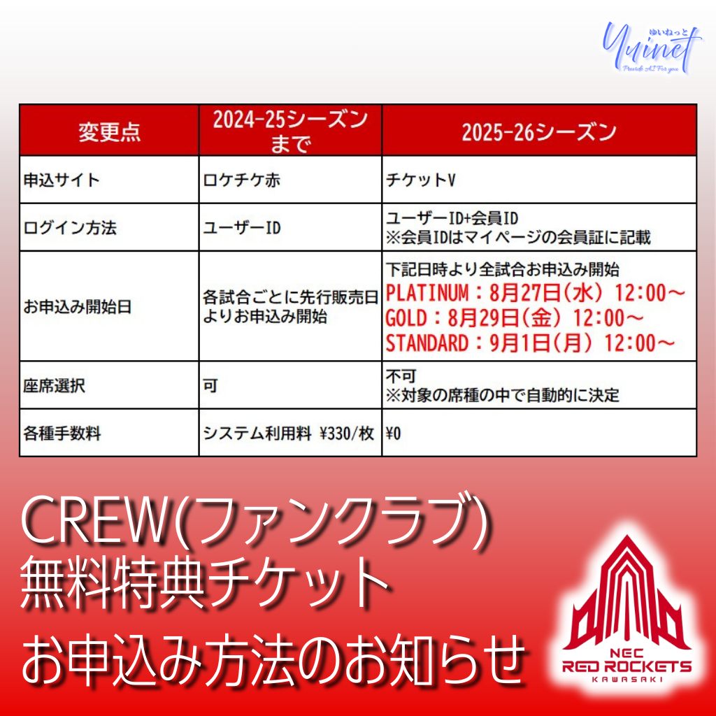 特典案内